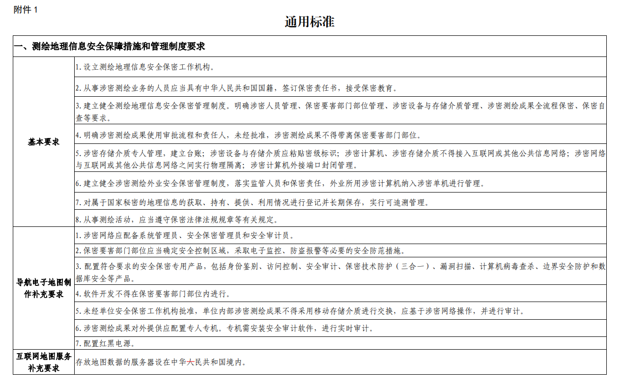 云南申請測繪資質(zhì)要求、條件和流程